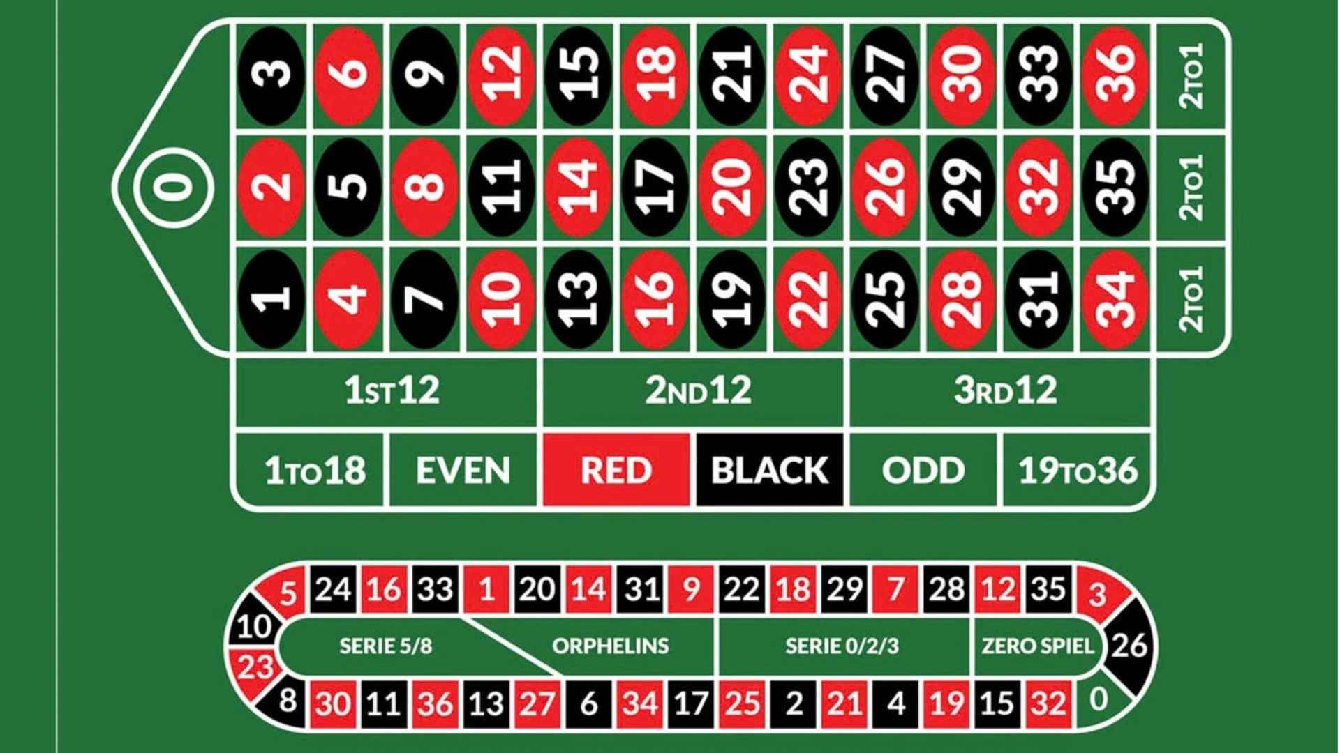 Expected Value Formula Sports Betting and How to Calculate EV